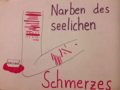 selbstverletztendes Verhalten nach traumatischer Erfahrung